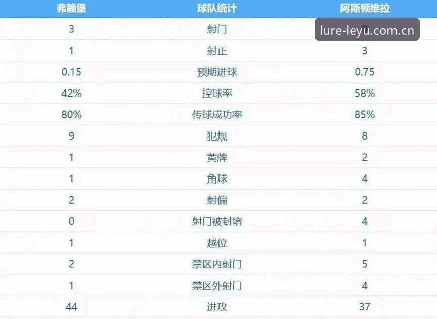 乐鱼app官方下载 深度揭秘:埃梅里欧联五冠王背后的战术革命与维拉30年冠军荒的终结
